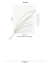 KAE-08151-FBA-JP-FA Datasheet Page 16