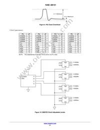 KAE-08151-FBA-JP-FA Datasheet Page 21