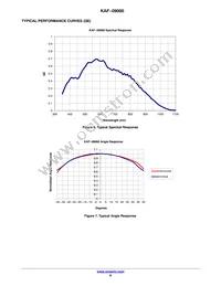 KAF-09000-ABA-DP-BA Datasheet Page 8