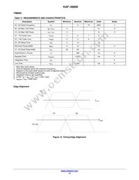 KAF-09000-ABA-DP-BA Datasheet Page 14