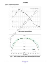 KAF-09001-ABA-DP-BA Datasheet Page 12