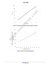 KAF-09001-ABA-DP-BA Datasheet Page 13