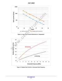 KAF-09001-ABA-DP-BA Datasheet Page 14