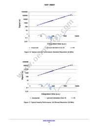 KAF-09001-ABA-DP-BA Datasheet Page 15