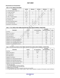 KAF-09001-ABA-DP-BA Datasheet Page 20