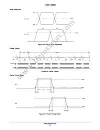 KAF-09001-ABA-DP-BA Datasheet Page 21