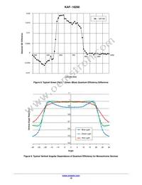 KAF-16200-FXA-CD-B2 Datasheet Page 10