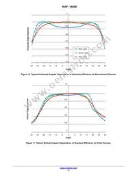 KAF-16200-FXA-CD-B2 Datasheet Page 11