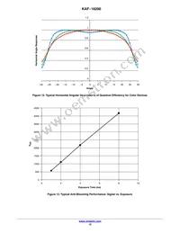 KAF-16200-FXA-CD-B2 Datasheet Page 12