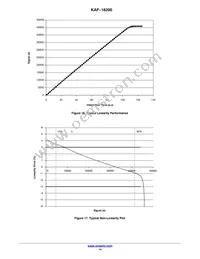 KAF-16200-FXA-CD-B2 Datasheet Page 14