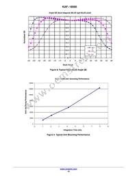 KAF-18500-NXA-JH-AE-08 Datasheet Page 10