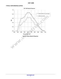 KAF-3200-ABA-CP-B2 Datasheet Page 7