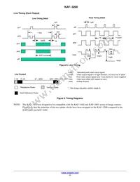 KAF-3200-ABA-CP-B2 Datasheet Page 11