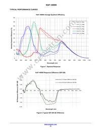 KAF-40000-FXA-JD-AE Datasheet Page 10