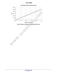 KAF-40000-FXA-JD-AE Datasheet Page 11