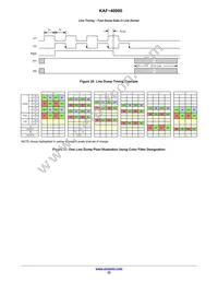 KAF-40000-FXA-JD-AE Datasheet Page 22