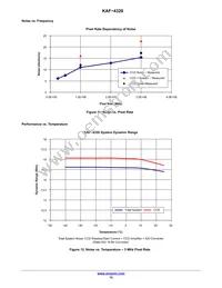 KAF-4320-AAA-JP-B2 Datasheet Page 12