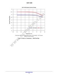 KAF-4320-AAA-JP-B2 Datasheet Page 13