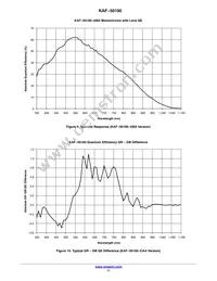 KAF-50100-CAA-JD-AA Datasheet Page 11