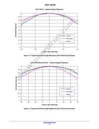 KAF-50100-CAA-JD-AA Datasheet Page 12