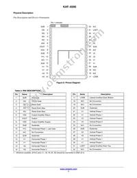 KAF-8300-CXB-CB-AA-OFFSET Datasheet Page 7