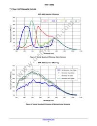 KAF-8300-CXB-CB-AA-OFFSET Datasheet Page 11