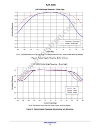 KAF-8300-CXB-CB-AA-OFFSET Datasheet Page 12