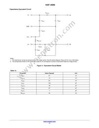 KAF-8300-CXB-CB-AA-OFFSET Datasheet Page 17