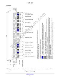 KAF-8300-CXB-CB-AA-OFFSET Datasheet Page 21