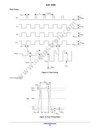 KAF-8300-CXB-CB-AA-OFFSET Datasheet Page 22