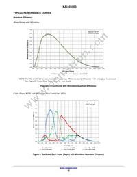 KAI-01050-FBA-JD-BA Datasheet Page 10