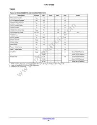 KAI-01050-FBA-JD-BA Datasheet Page 22