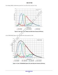 KAI-01150-QBA-FD-AE Datasheet Page 13