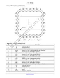 KAI-02050-FBA-FD-AE Datasheet Page 7