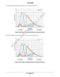 KAI-02050-FBA-FD-AE Datasheet Page 12