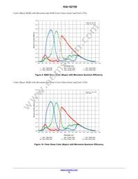 KAI-02150-QBA-FD-AE Datasheet Page 13