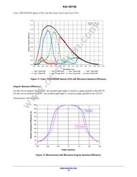 KAI-02150-QBA-FD-AE Datasheet Page 14