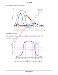 KAI-02170-QBA-JD-AE Datasheet Page 10