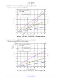 KAI-02170-QBA-JD-AE Datasheet Page 15