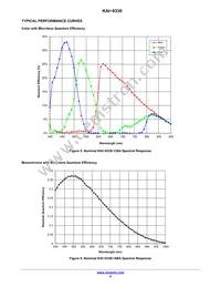 KAI-0330-CBA-CB-BA-DUAL Datasheet Page 8