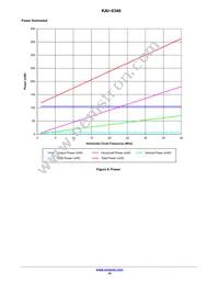 KAI-0340-FBA-CB-AA-SINGLE Datasheet Page 10