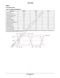 KAI-0340-FBA-CB-AA-SINGLE Datasheet Page 18