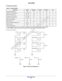 KAI-04022-FBA-CR-AE Datasheet Page 22