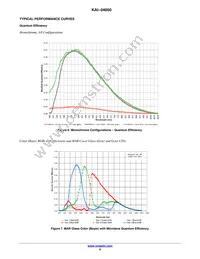 KAI-04050-FBA-JB-B2-T Datasheet Page 9