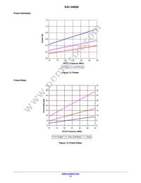 KAI-04050-FBA-JB-B2-T Datasheet Page 12