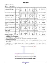 KAI-04050-FBA-JB-B2-T Datasheet Page 21