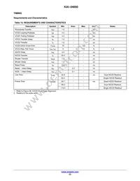 KAI-04050-FBA-JB-B2-T Datasheet Page 23