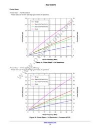 KAI-04070-QBA-JD-BA Datasheet Page 14