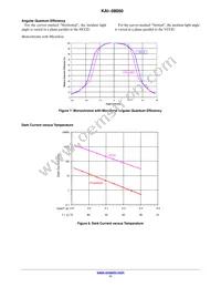 KAI-08050-ABA-JP-BA Datasheet Page 11