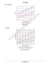 KAI-08050-ABA-JP-BA Datasheet Page 12